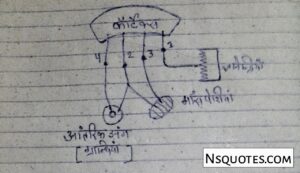इमोशन क्या है संवेग या भावनाएं का अर्थ? विशेषताएं, प्रकार, सिद्धांत Best Guide » NS Quotes इमोशन क्या है संवेग या भावनाएं का अर्थ