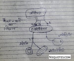इमोशन क्या है संवेग या भावनाएं का अर्थ? विशेषताएं, प्रकार, सिद्धांत Best Guide » NS Quotes इमोशन क्या है संवेग या भावनाएं का अर्थ